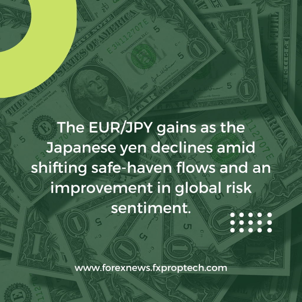 EUR/JPY gains as the Japanese yen